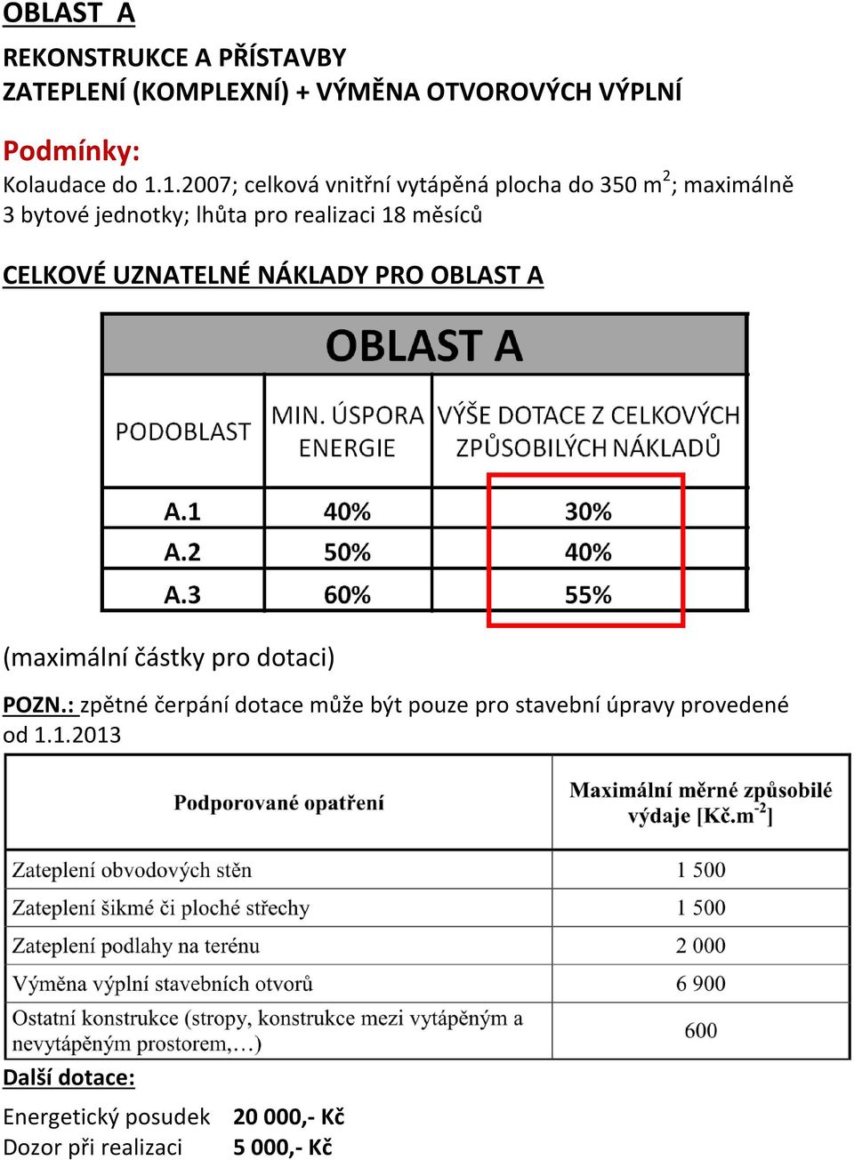 měsíců CELKOVÉ UZNATELNÉ NÁKLADY PRO OBLAST A (maximální částky pro dotaci) POZN.