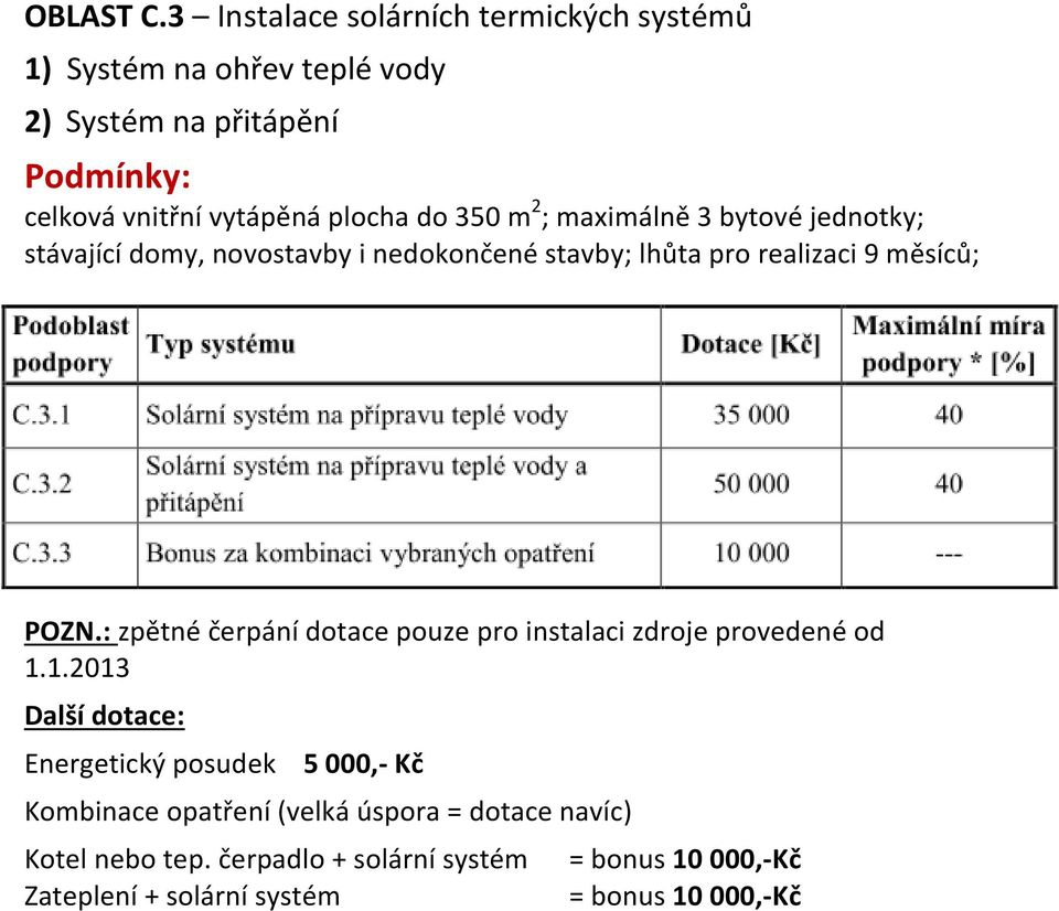 m 2 ; maximálně 3 bytové jednotky; stávající domy, novostavby i nedokončené stavby; lhůta pro realizaci 9 měsíců; POZN.