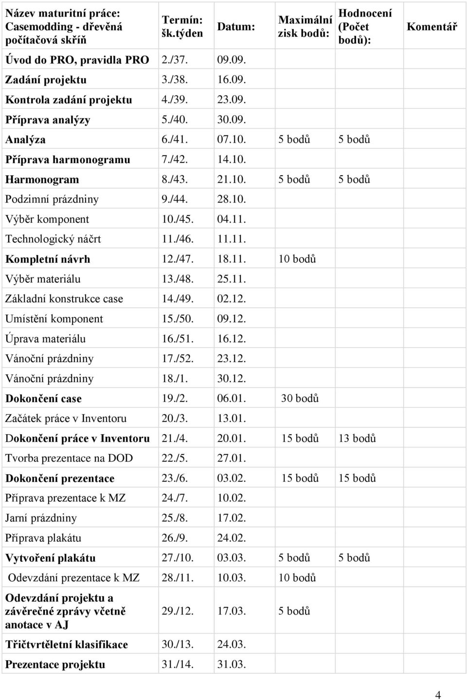 10. Výběr komponent 10./45. 04.11. Technologický náčrt 11./46. 11.11. Kompletní návrh 12./47. 18.11. 10 bodů Výběr materiálu 13./48. 25.11. Základní konstrukce case 14./49. 02.12. Umístění komponent 15.