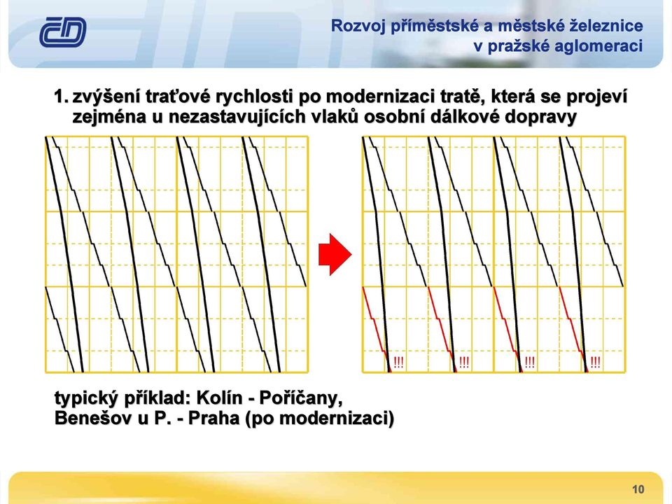 vlaků osobní dálkové dopravy typický příklad: