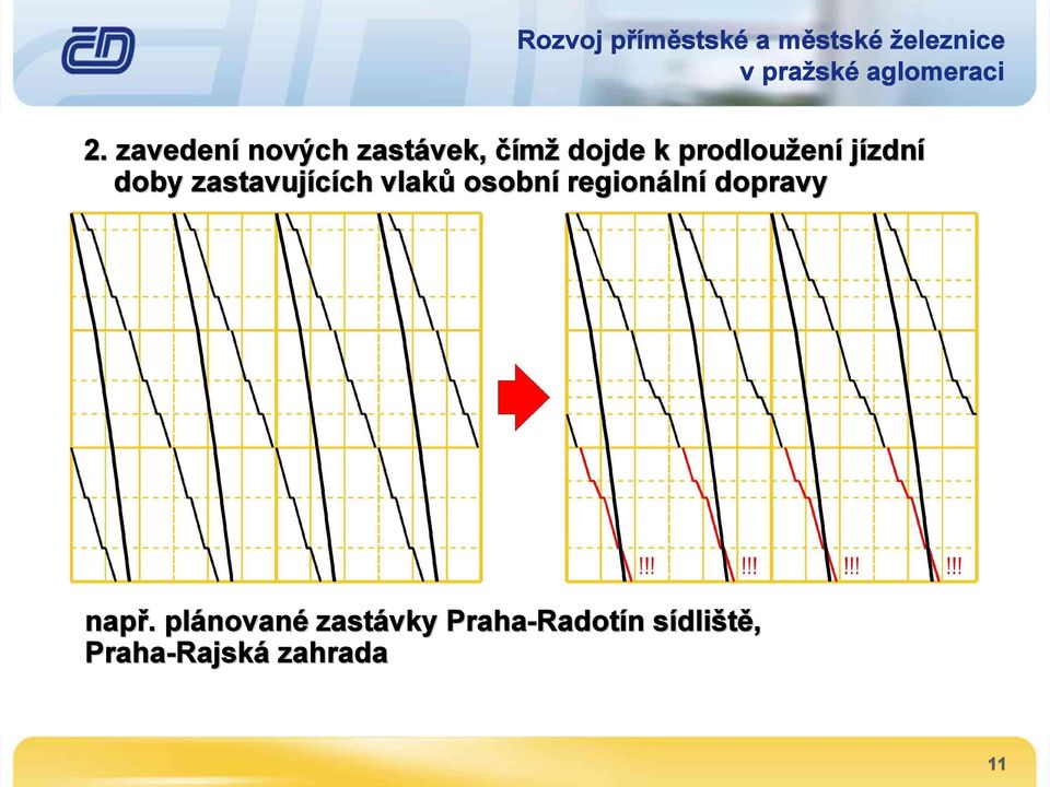 osobní regionální dopravy např.