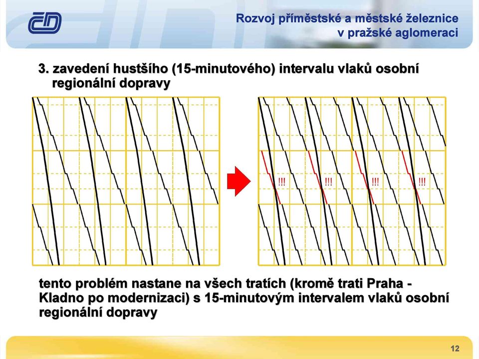 všech tratích (kromě trati Praha - Kladno po