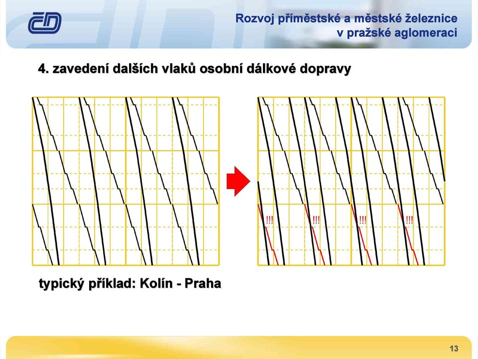 dopravy typický