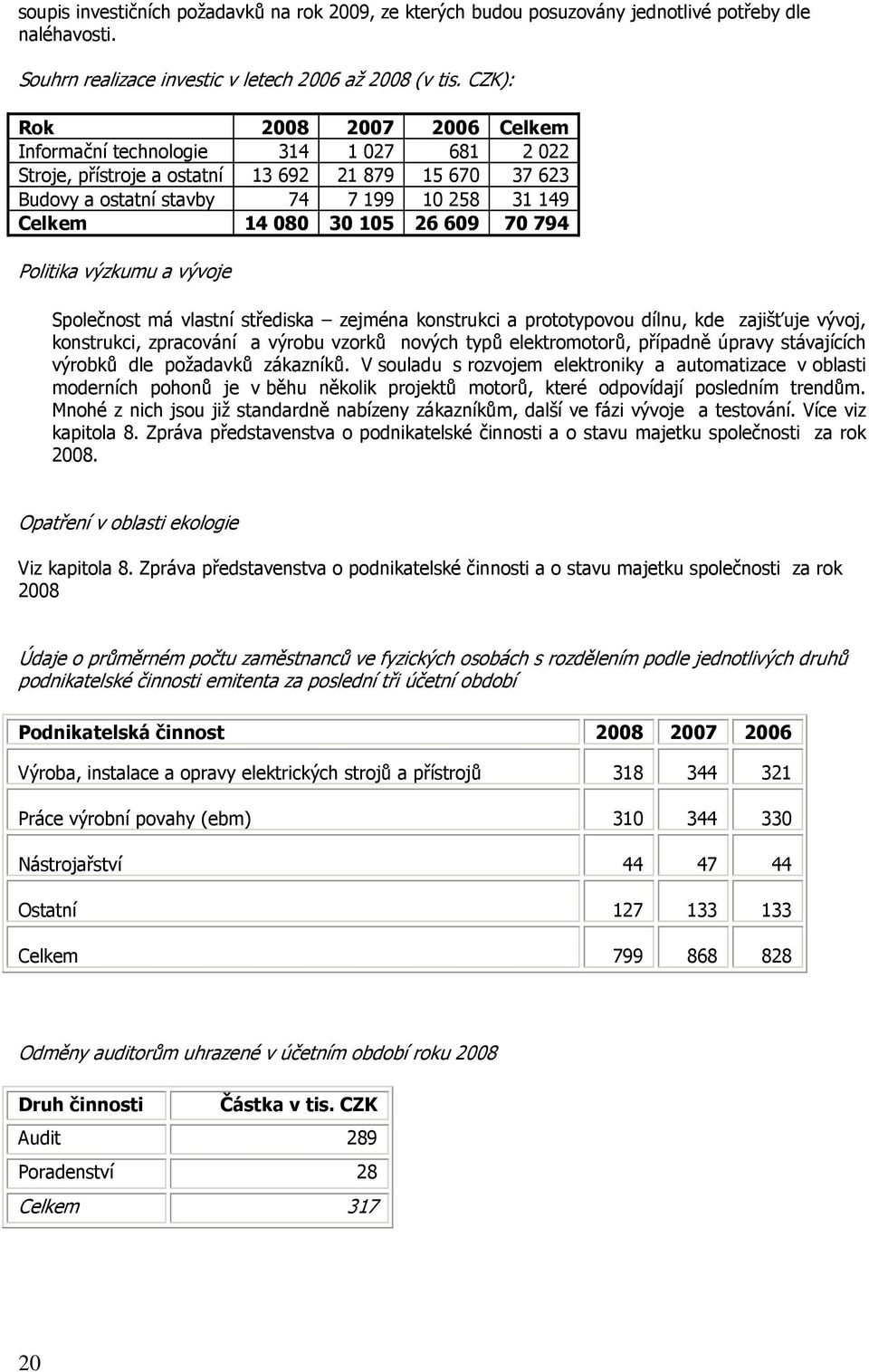 26 609 70 794 Politika výzkumu a vývoje Společnost má vlastní střediska zejména konstrukci a prototypovou dílnu, kde zajišťuje vývoj, konstrukci, zpracování a výrobu vzorků nových typů elektromotorů,