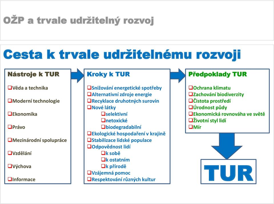 biodegradabilní Ekologické hospodaření v krajině Stabilizace lidské populace Odpovědnost lidí k sobě k ostatním k přírodě Vzájemná pomoc