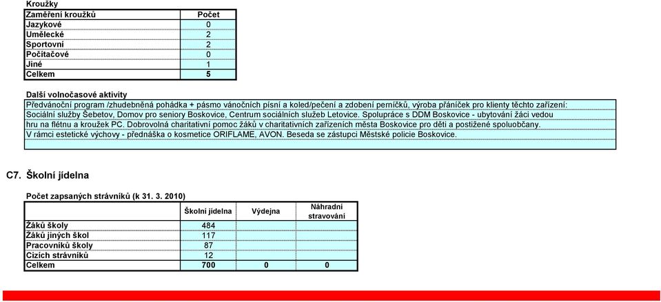 Spolupráce s DDM Boskovice - ubytování žáci vedou hru na flétnu a kroužek PC. Dobrovolná charitativní pomoc žáků v charitativních zařízeních města Boskovice pro děti a postižené spoluobčany.