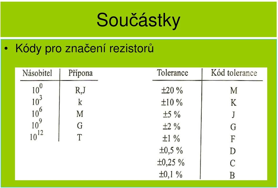 značení