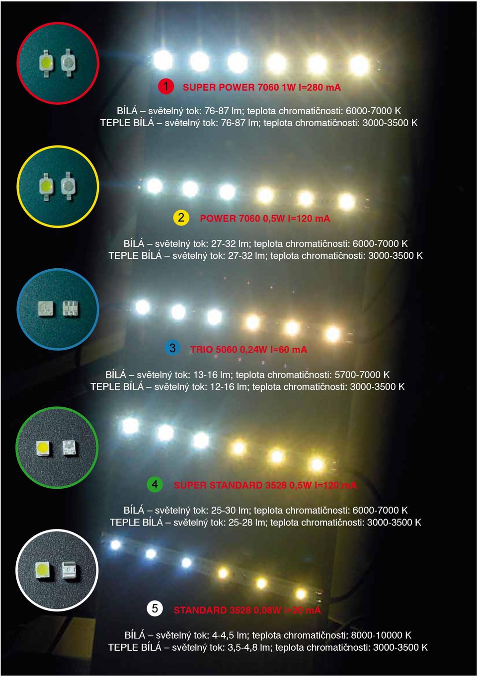 chromatičnosti: 5700-7000 K TEPLE BÍLÁ světelný tok: 12-16 lm; teplota chromatičnosti: 3000-3500 K 4 SUPER STANDARD 3528 0,5W I=120 ma BÍLÁ světelný tok: 25-30 lm; teplota chromatičnosti: 6000-7000 K