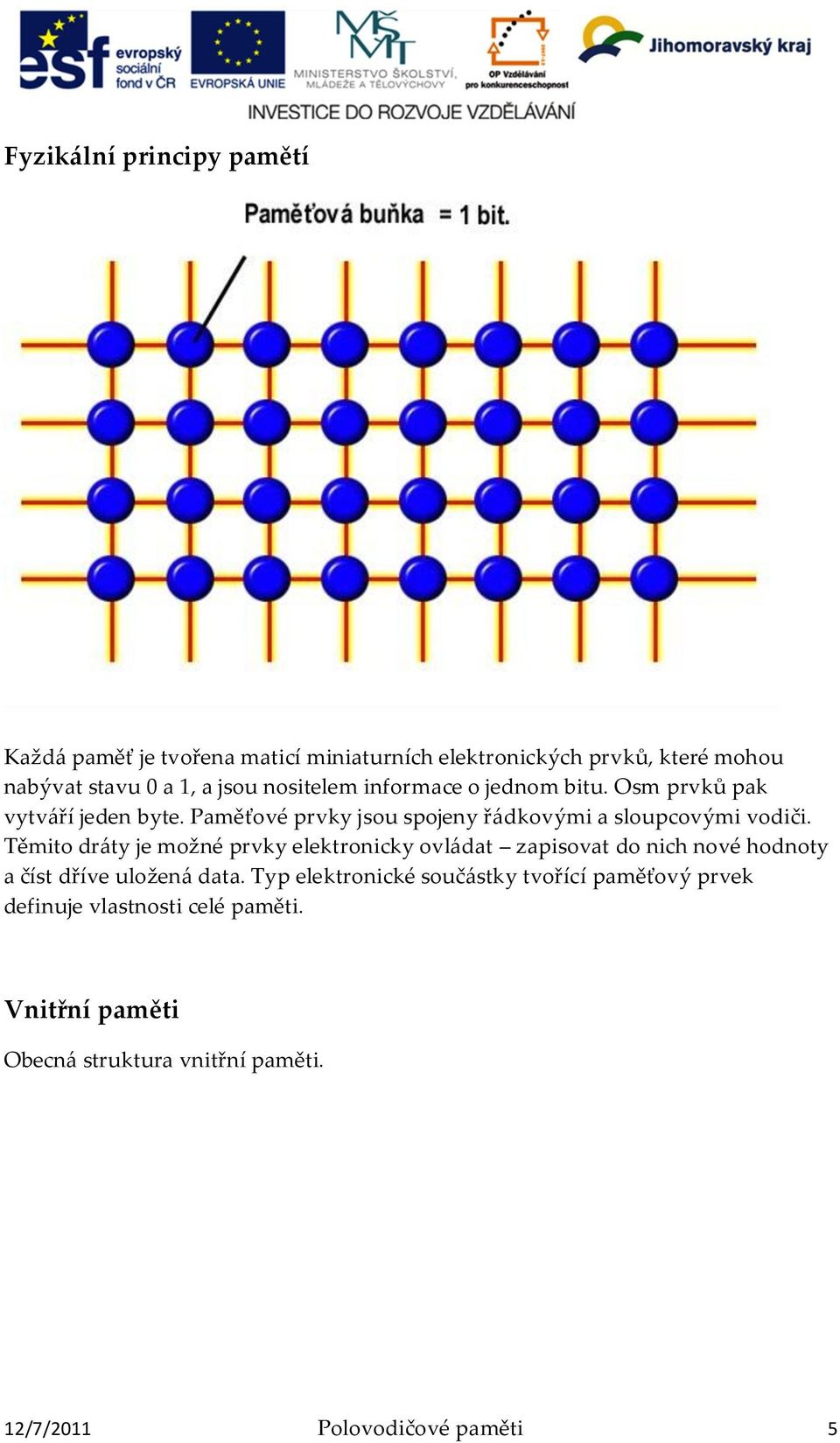 Těmito dr{ty je možné prvky elektronicky ovl{dat zapisovat do nich nové hodnoty a číst dříve uložen{ data.