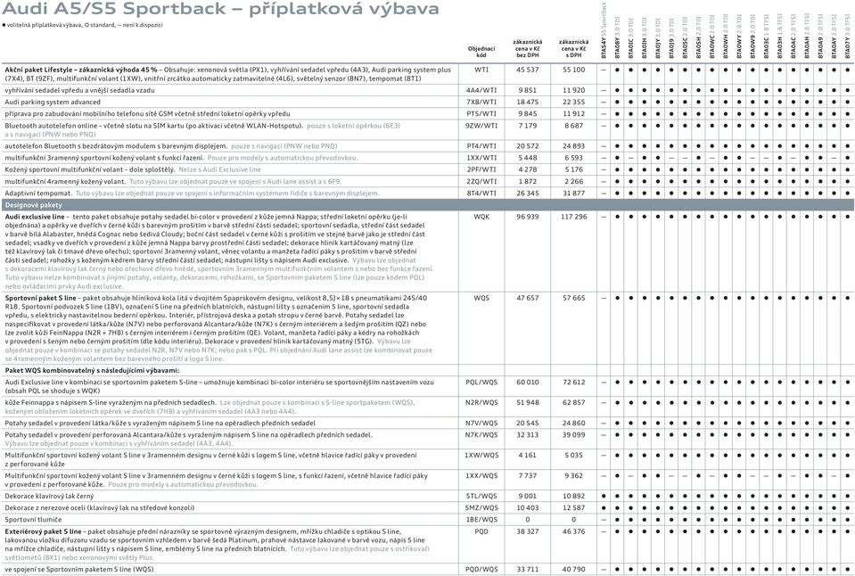 zrcátko automaticky zatmavitelné (4L6), světelný senzor (8N7), tempomat (8T1) vyhřívání sedadel vpředu a vnější sedadla vzadu 4A4/WTI 9 851 11 92 Audi parking system advanced 7X8/WTI 18 475 22 355