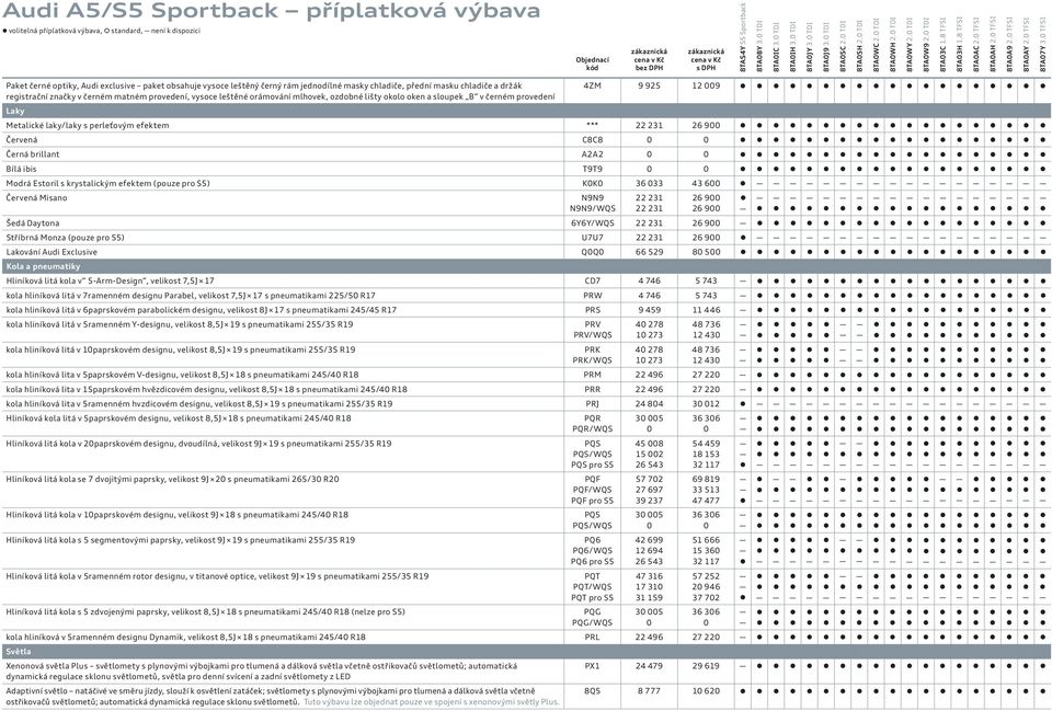 vysoce leštěné orámování mlhovek, ozdobné lišty okolo oken a sloupek B v černém provedení Laky Metalické laky/laky s perleťovým efektem *** 22 231 26 9 Červená C8C8 Černá brillant A2A2 Bílá ibis T9T9