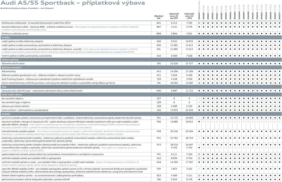 Tuto výbavu lze objednat pouze ve spojení s vnitřním zpětným 8N7 3 121 3 776 zrcátkem automaticky zaclonitelným (4L6).