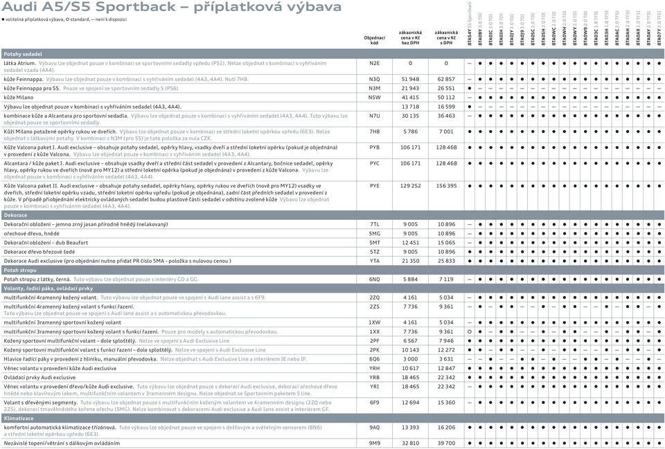 N3Q 51 948 62 857 kůže Feinnappa pro S5.