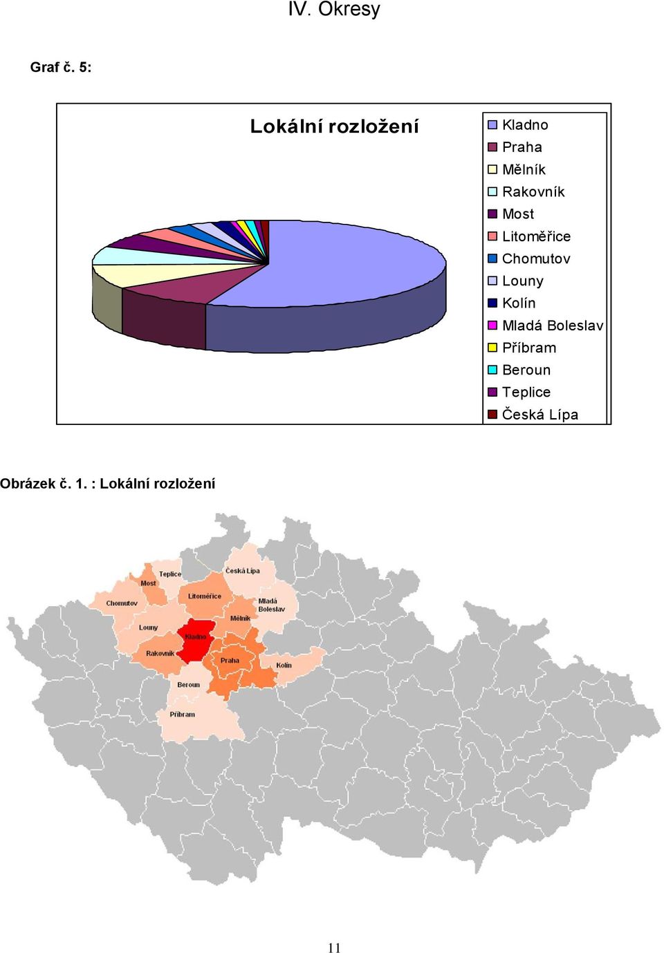 Rakovník Most Litoměřice Chomutov Louny Kolín