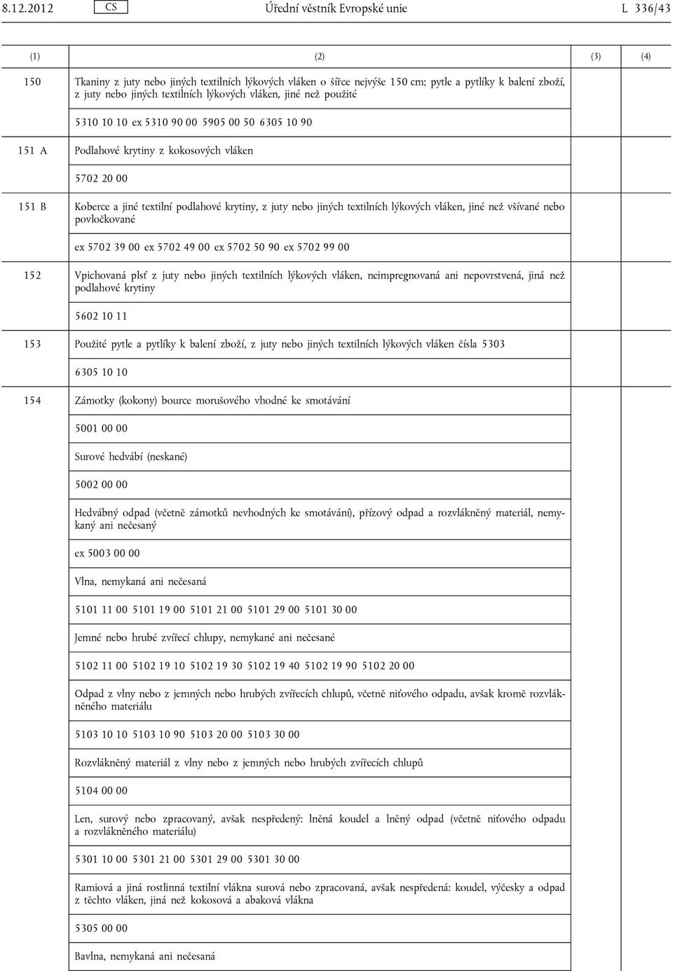 jiných textilních lýkových vláken, jiné než všívané nebo povločkované ex 5702 39 00 ex 5702 49 00 ex 5702 50 90 ex 5702 99 00 152 Vpichovaná plsť z juty nebo jiných textilních lýkových vláken,