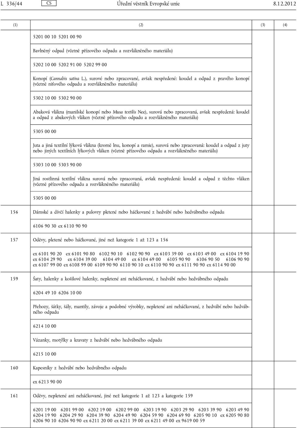 textilis Nee), surová nebo zpracovaná, avšak nespředená: koudel a odpad z abakových vláken (včetně přízového odpadu a rozvlákněného materiálu) 5305 00 00 Juta a jiná textilní lýková vlákna (kromě