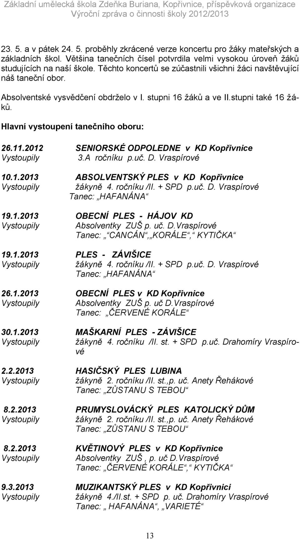 2012 SENIORSKÉ ODPOLEDNE v KD Kopřivnice Vystoupily 3.A ročníku p.uč. D. Vraspírové 10.1.2013 ABSOLVENTSKÝ PLES v KD Kopřivnice Vystoupily žákyně 4. ročníku /II. + SPD p.uč. D. Vraspírové Tanec: HAFANÁNA 19.