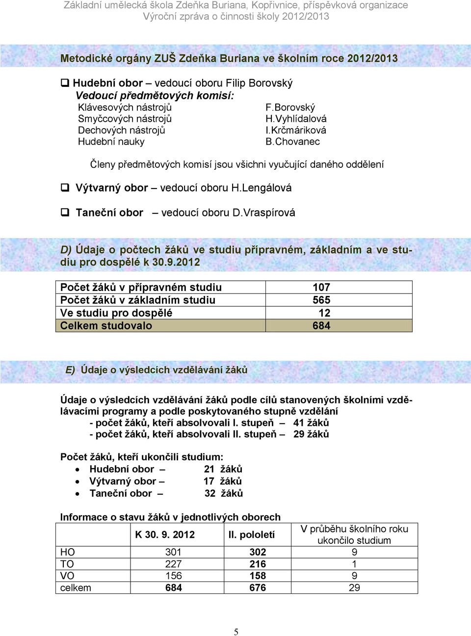 Lengálová Taneční obor vedoucí oboru D.Vraspírová D) Údaje o počtech žáků ve studiu přípravném, základním a ve studiu pro dospělé k 30.9.