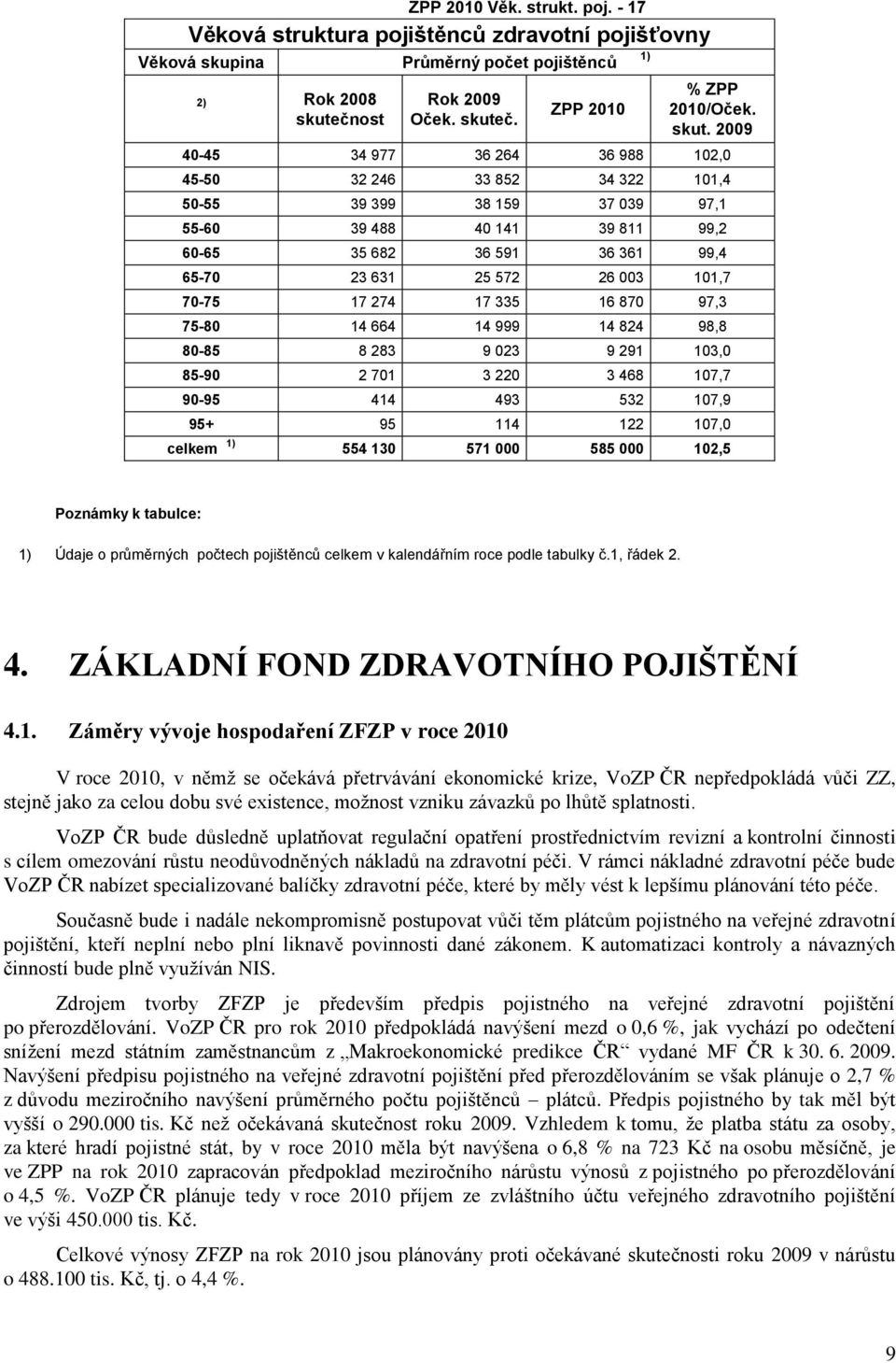 č. 1) % ZPP 2010/Oček. skut.