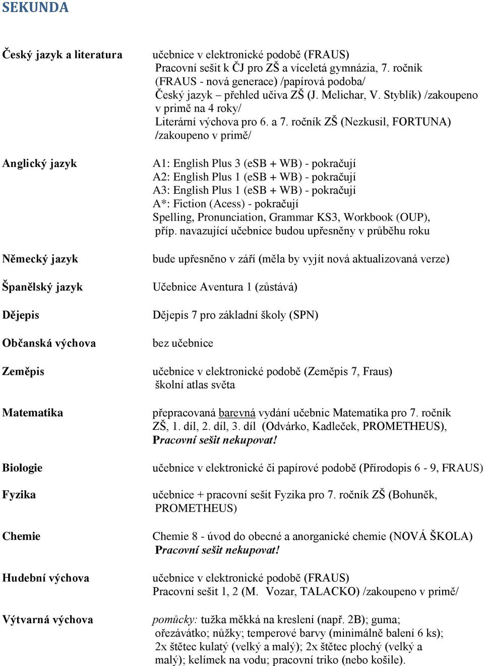 ročník ZŠ (Nezkusil, FORTUNA) /zakoupeno v primě/ A1: English Plus 3 (esb + WB) - pokračují A2: English Plus 1 (esb + WB) - pokračují A3: English Plus 1 (esb + WB) - pokračují A*: Fiction (Acess) -