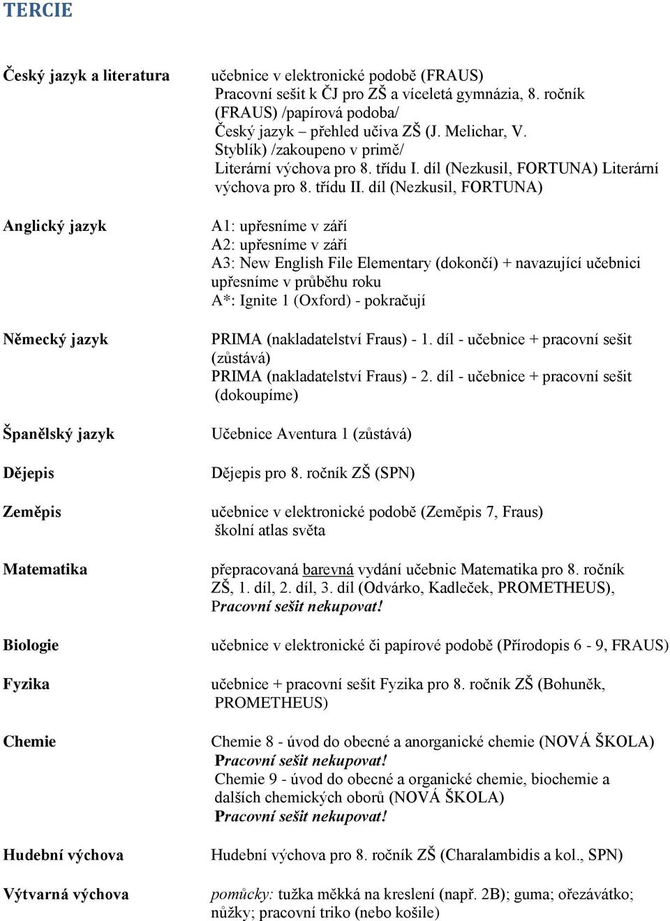 díl (Nezkusil, FORTUNA) A1: upřesníme v září A2: upřesníme v září A3: New English File Elementary (dokončí) + navazující učebnici upřesníme v průběhu roku A*: Ignite 1 (Oxford) - pokračují PRIMA