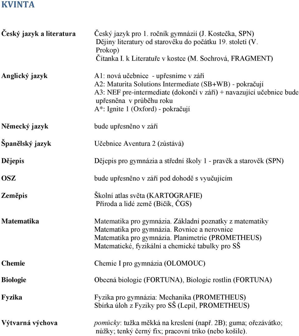 průběhu roku A*: Ignite 1 (Oxford) - pokračují bude upřesněno v září Učebnice Aventura 2 (zůstává) pro gymnázia a střední školy 1 - pravěk a starověk (SPN) bude upřesněno v září pod dohodě s