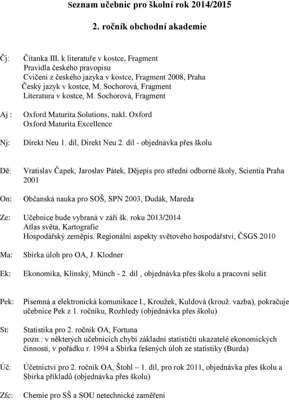 díl - objednávka přes školu On: Vratislav Čapek, Jaroslav Pátek, Dějepis pro střední odborné školy, Scientia Praha 2001 Občanská nauka pro SOŠ, SPN 2003, Dudák, Mareda Ze: Učebnice bude vybraná v