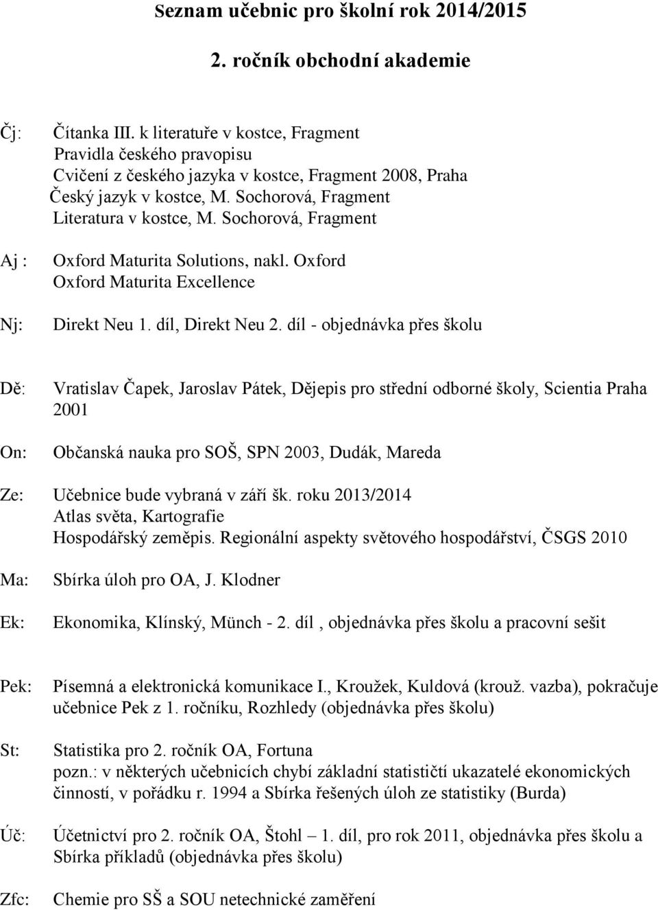 díl - objednávka přes školu On: Vratislav Čapek, Jaroslav Pátek, Dějepis pro střední odborné školy, Scientia Praha 2001 Občanská nauka pro SOŠ, SPN 2003, Dudák, Mareda Ze: Učebnice bude vybraná v