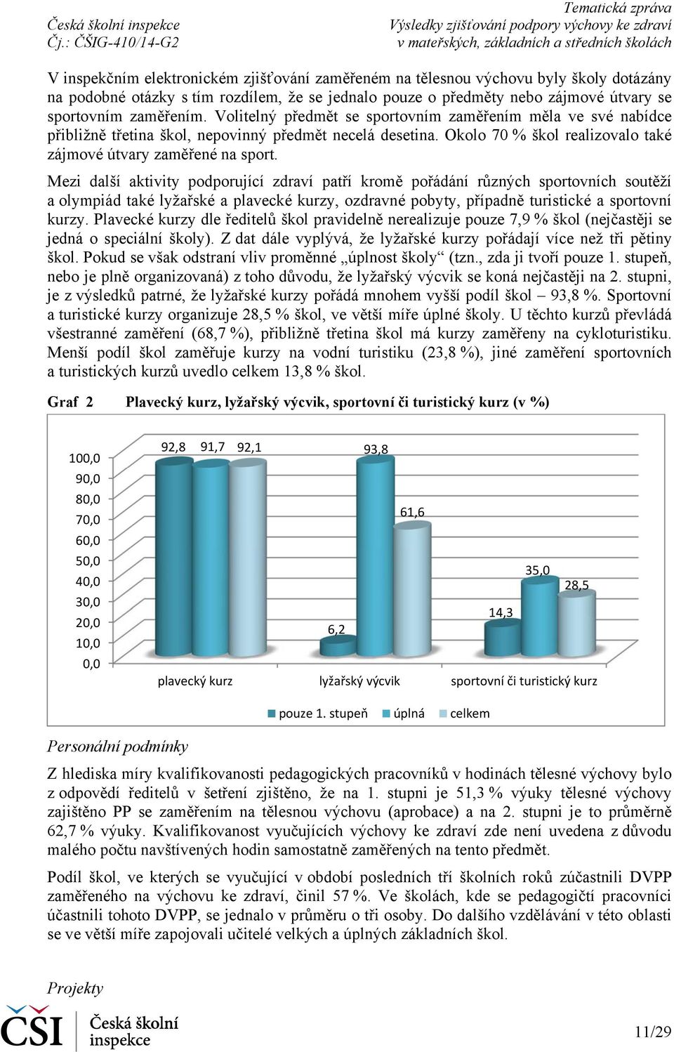 Mezi další aktivity podporující zdraví patří kromě pořádání různých sportovních soutěží a olympiád také lyžařské a plavecké kurzy, ozdravné pobyty, případně turistické a sportovní kurzy.