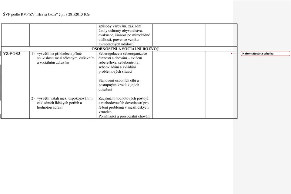 sebekontroly, sebeovládání a zvládání problémových situací Stanovení osobních cílů a postupných kroků k jejich dosažení Naformátována tabulka 2) vysvětlí vztah mezi