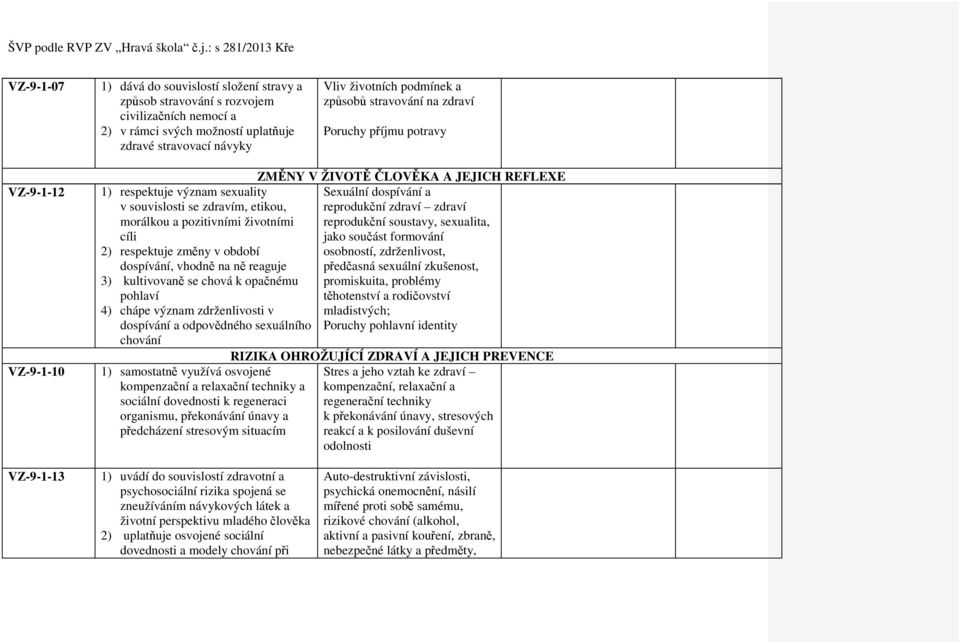 reprodukční zdraví zdraví morálkou a pozitivními životními reprodukční soustavy, sexualita, cíli jako součást formování 2) respektuje změny v období osobností, zdrženlivost, dospívání, vhodně na ně