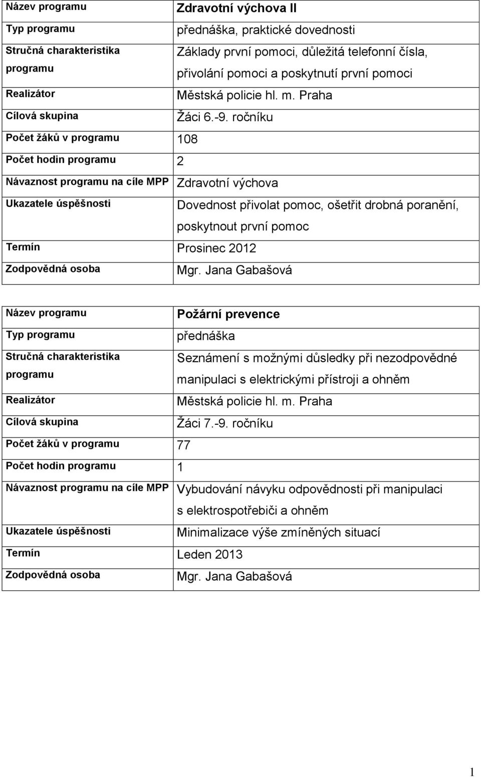 Praha Ţáci 6.-9. ročníku Dovednost přivolat pomoc, ošetřit drobná poranění, poskytnout první pomoc Zodpovědná osoba Mgr.