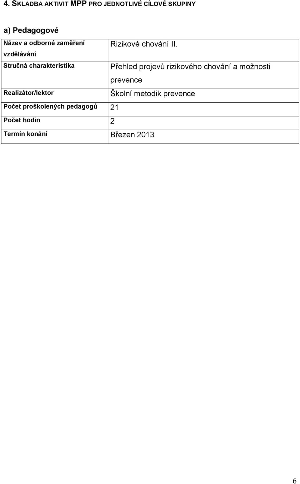 proškolených pedagogů 2 Počet hodin 2 Termín konání Březen 203 Rizikové