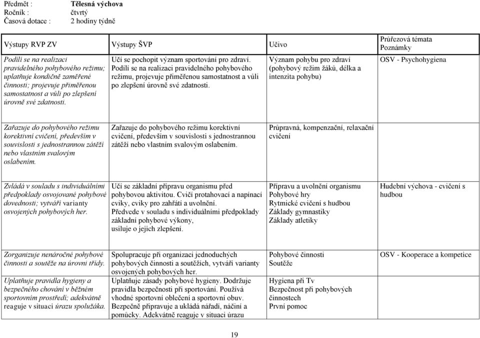 Podílí se na realizaci pravidelného pohybového režimu, projevuje přiměřenou samostatnost a vůli po zlepšení úrovně své zdatnosti.