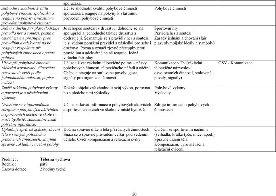 Užívá při pohybové činnosti základní osvojované tělocvičné názvosloví; cvičí podle jednoduchého nákresu, popisu cvičení. Změří základní pohybové výkony a porovná je s předchozími výsledky. spolužáka.