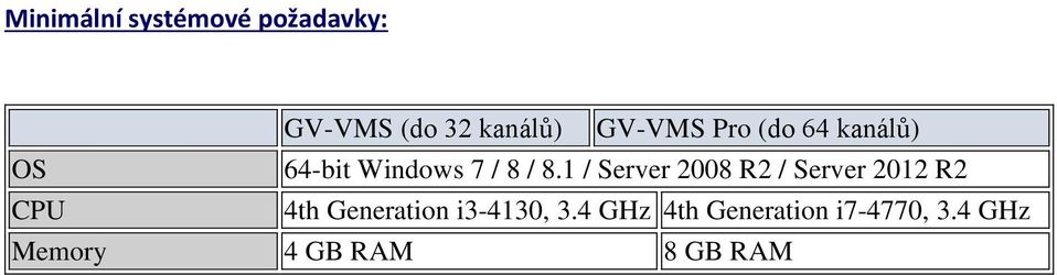 1 / Server 2008 R2 / Server 2012 R2 CPU 4th Generation