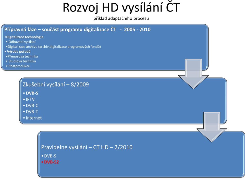 (archiv,digitalizace programových fondů) Výroba pořadů Přenosová technika Studiová technika