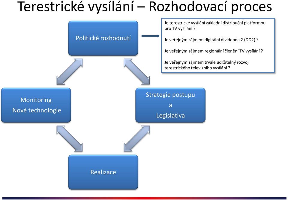 Je veřejným zájmem regionální členění TV vysílání?