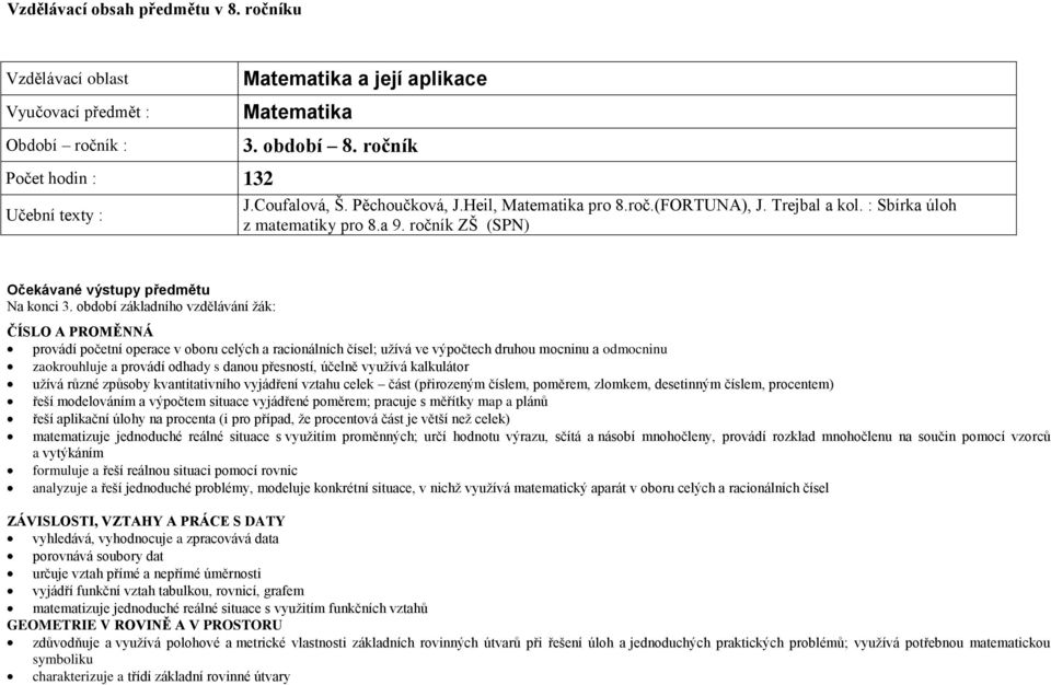 období základního vzdělávání žák: ČÍSLO A PROMĚNNÁ provádí početní operace v oboru celých a racionálních čísel; užívá ve výpočtech druhou mocninu a odmocninu zaokrouhluje a provádí odhady s danou