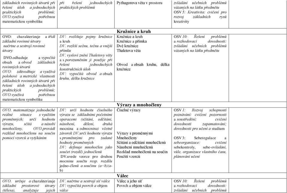 a třídí základní rovinné útvary načrtne a sestrojí rovinné útvary DVO.