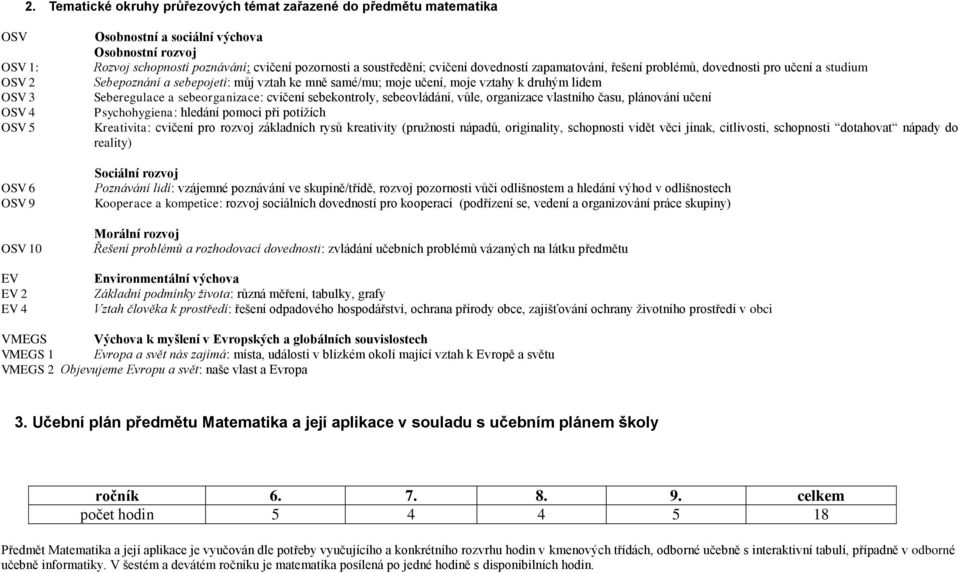 učení, moje vztahy k druhým lidem Seberegulace a sebeorganizace: cvičení sebekontroly, sebeovládání, vůle, organizace vlastního času, plánování učení Psychohygiena: hledání pomoci při potížích