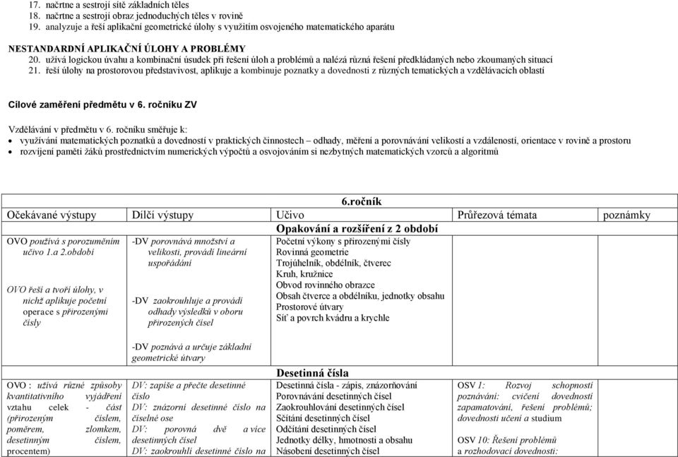 užívá logickou úvahu a kombinační úsudek při řešení úloh a problémů a nalézá různá řešení předkládaných nebo zkoumaných situací 21.