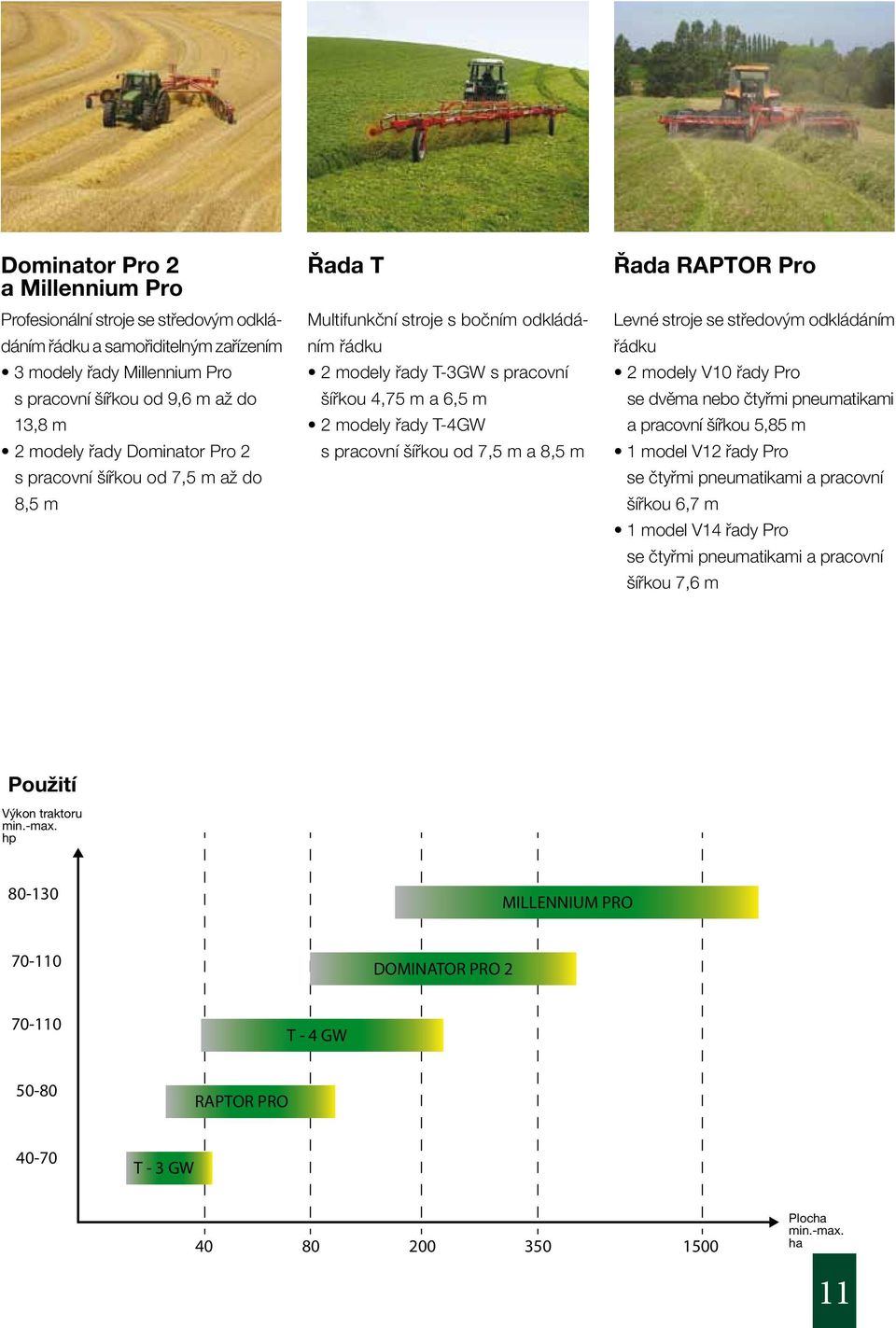 od 7,5 m a 8,5 m Řada RAPTOR Pro Levné stroje se středovým odkládáním řádku 2 modely V10 řady Pro se dvěma nebo čtyřmi pneumatikami a pracovní šířkou 5,85 m 1 model V12 řady Pro se čtyřmi