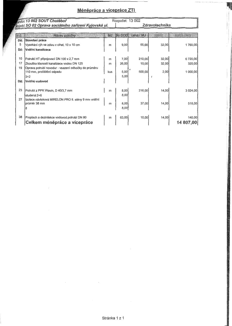 Název položky m 11c SOD cena/ MJ Pil: Stavební práce 5 Vysekání rýh ve zdivu z cihel, 10 x 10 cm m 9,00 55,00 32,00 1 760,00 Díl: Vnitřní kanalizace 10 Potrubí HT připojovací DN 100 x 2,7 mm m 7,00