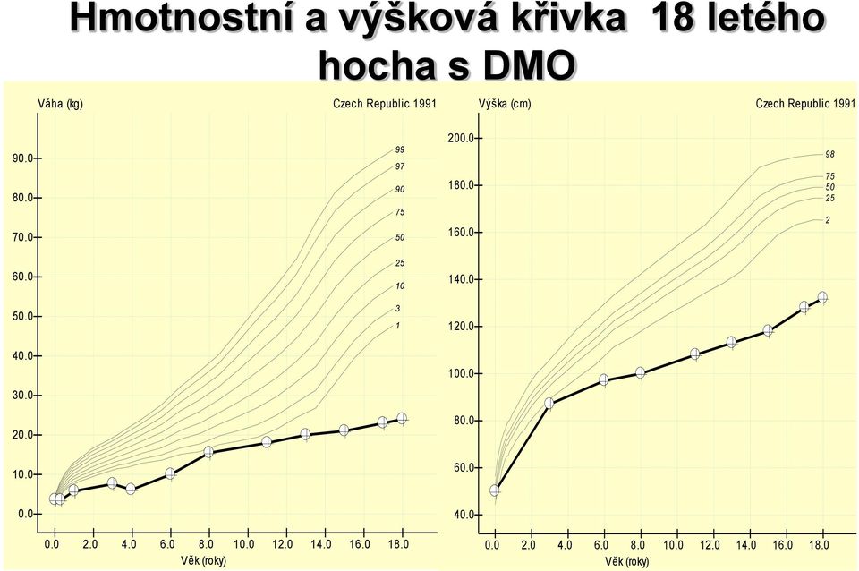 0 99 97 90 75 50 200.0 180.0 160.0 98 75 50 25 2 60.0 25 10 140.0 50.0 3 1 120.0 40.0 100.0 30.0 20.0 80.0 10.0 60.