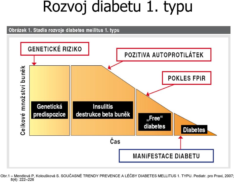 SOUČASNÉ TRENDY PREVENCE A LÉČBY