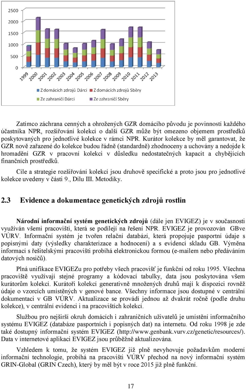 Kurátor kolekce by měl garantovat, že GZR nově zařazené do kolekce budou řádně (standardně) zhodnoceny a uchovány a nedojde k hromadění GZR v pracovní kolekci v důsledku nedostatečných kapacit a