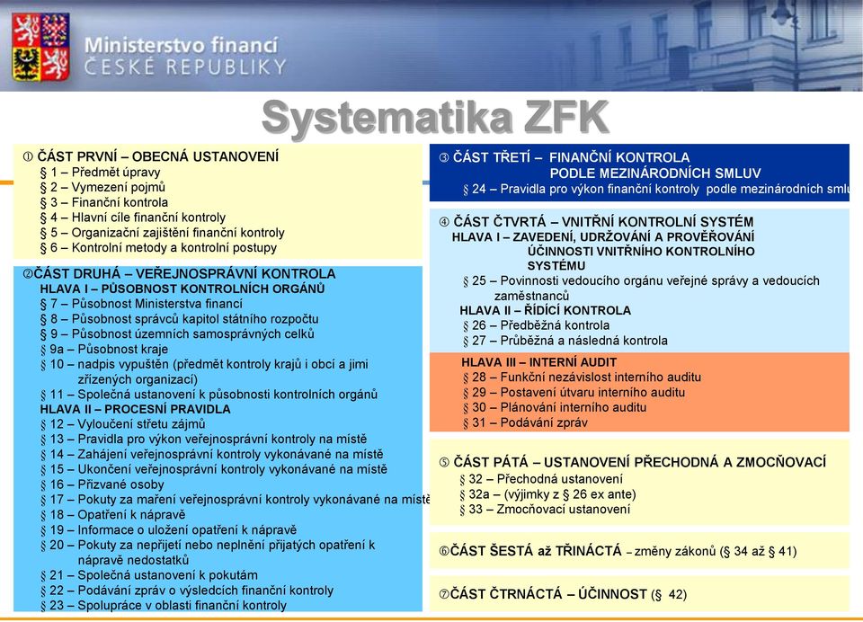 samosprávných celků 9a Působnost kraje 10 nadpis vypuštěn (předmět kontroly krajů i obcí a jimi zřízených organizací) 11 Společná ustanovení k působnosti kontrolních orgánů HLAVA II PROCESNÍ PRAVIDLA