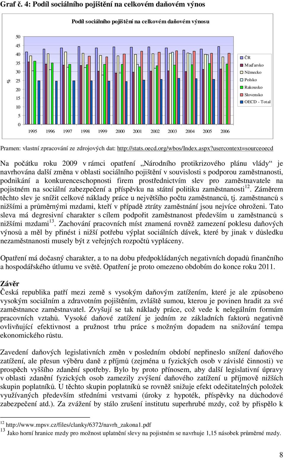 2006 ČR Maďarsko Německo Polsko Rakousko Slovensko OECD - Total Pramen: vlastní zpracování ze zdrojových dat: http://stats.oecd.org/wbos/index.aspx?