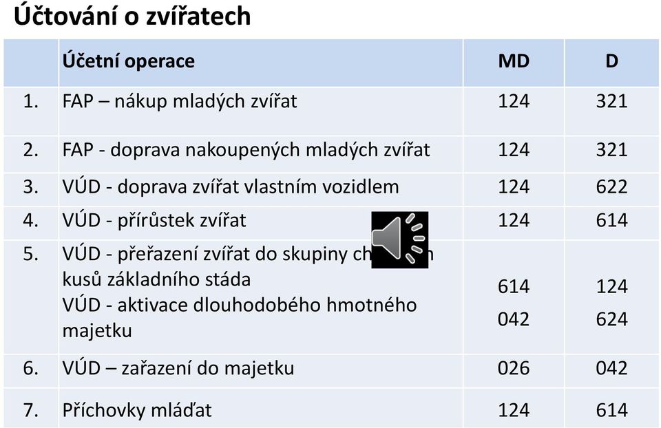 VÚD - přírůstek zvířat 124 614 5.